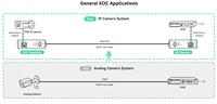 Convertidor POE sobre Cable Coaxial (EOC), IP sobre Coaxial, Transmisión de Datos y Energía de hasta 600 Metros a través de Cable Coaxial RG59 Estándar para Analógico a IP