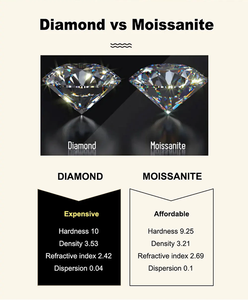 3.2 캐럿 천연 <span class=keywords><strong>VS</strong></span> 다이아몬드와 다이아몬드 컷 렌즈 sifier 무테 사용자 정의 다이아몬드 선글라스 - Product Image 5