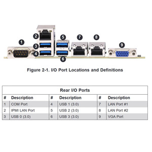 Lunko H12SSL-I Single Channel Server Motherboard for EPYC 7002/7003 High-Performance Enterprise <b>PCBA</b> Board Customizable RAM H12S - Product Image 4