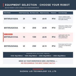 Robot de soudage laser refroidi par air 1500W BRTIRUS1510A, bras robotisé 6 axes, alimentation par fil, plaque fine, acier inoxydable, aluminium, IP54, 300 mm/s - Product Image 5