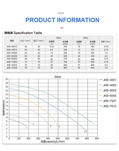MG serisi 1hp ila 5hp galvanik sıvı makinesi manyetik yatay santrifüj su pompası - Product Image 2