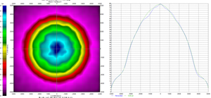 Lente Fresnel COB de 50 mm - Product Image 4