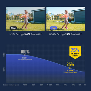 กล้องวงจรปิดรักษาความปลอดภัยหัวกระสุนกลางแจ้ง5MP IP66มาตรฐาน IP PoE ON-VIF แบบพาโนรามาเซ็นเซอร์ CMOS รับเสียงสองทาง - Product Image 5