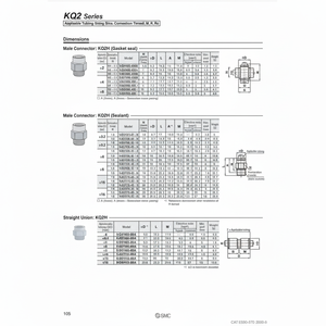 นิวเมติกส์แบบสัมผัสเดียว KQ2H10-02NS ชิ้นส่วนนิวเมติก SMC - Product Image 1