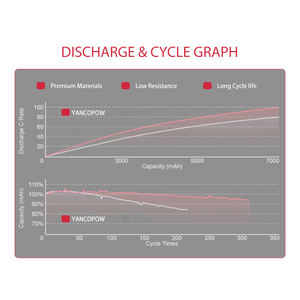 طائرة بدون طيار بسعة عالية ببطارية ليثيوم قابلة لإعادة الشحن V-mAh 8S 25C مع موصل XT60/XT90 لنقل البضائع الثقيلة بدون طيار - Product Image 5