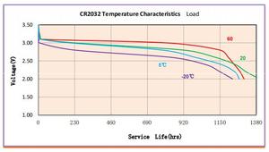 Cr2032 케이스 버튼 2032 코인 배터리 홀더 3v 리튬 셀 <span class=keywords><strong>Cmos</strong></span> 배터리 (10 팩) - Product Image 6
