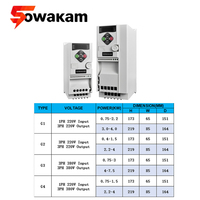 Inverter VFD Seri Sowakam SW100 0.4KW 0.75KW 220V 3 Fasa Kontrol Vektor untuk Motor Industri