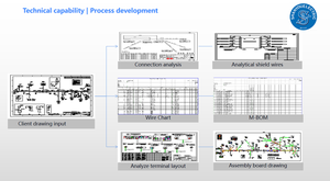 Harnes kabel konduktor tembaga untuk mobil, ekskavator PTFE PBT karet nilon terisolasi dengan mesin otomotif komputer elektronik - Product Image 6
