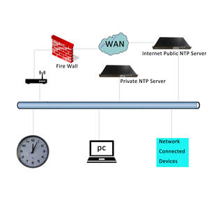Reloj Wi-Fi Sincronizado con NTP para Oficinas, con Segundero Silencioso - Product Image 1