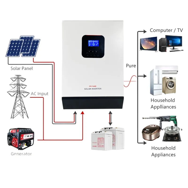 Household Energy Storage 5kw Off Grid Solar Hybrid Inverter 48vdc 5000w Single Phase 5kv Solar Panel Inverter 48v 24v 3kw