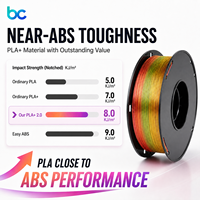 Becreative Filamen PLA+ Sutra Tricolor Terlaris 1.75mm 1KG Bahan Cetak 3D Kilap Tinggi Koekstrusi Pelangi