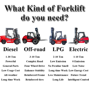 4 टन डीजल फोकलिफ्ट ट्रक की बिक्री <span class=keywords><strong>3</strong></span>.5 टन 4 टन विश्वसनीय इंजन डीजल फोकलिफ्ट के साथ 4.5 मीटर मास्ट और साइड शिफ्टर फोर्कलिफ्ट - Product Image 2