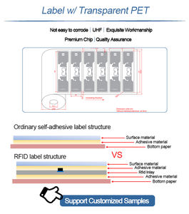 UHF RFID U8 128 бит EPC перезаписываемый нагрудник чип поролоновая карта контроля доступа для спорта и триатлона - Product Image 4