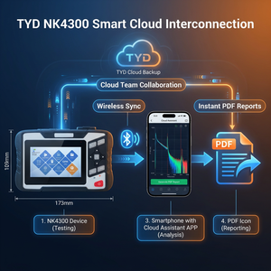 TYD NK4300-F4 OTDR Profesional de Vanguardia de 1650nm para Diagnóstico en Vivo, Probador de <span class=keywords><strong>Fibra</strong></span> Óptica Activo con POE FTTH y Longitud de Onda Rara para Solución Profunda de Problemas - Product Image 5