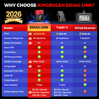 Nuevo Lector de Códigos de Auto Kingbolen Ediag Link 2026 con Sistema Completo y Prueba Bidireccional, 1 Año Gratis