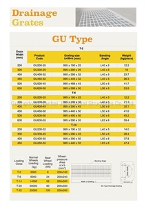 Gu Gully ตะแกรงเหล็กชุบสังกะสีแบบจุ่มร้อนสำหรับระบายน้ำ - Product Image 5