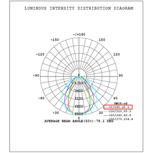 カスタムサイズ3608新製品ポリカーボネート/アクリルPMMALED押し出しリニアレンズ - Product Image 6