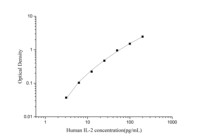 Kit ELISA pour l'IL-2 (Interleukine 2) humaine CellaQuant