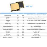 Puce de gyroscope MEMS à axe unique de haute précision ±500 ° /s Sortie 12kHz