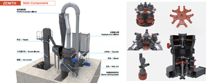 Molino de Molienda de Roca de <span class=keywords><strong>Fosfato</strong></span> para la Industria Minera, para Línea de Producción de Polvo de Piedra - Product Image 2