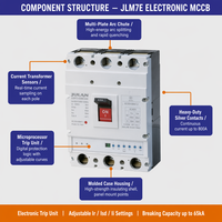 Disjoncteur électronique JLM7E 3P 4P 100A 250A 400A 630A 800A AC400V à déclenchement réglable, boîtier moulé, norme IEC60947