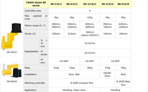 <span class=keywords><strong>Robot</strong></span> SCARA <span class=keywords><strong>FANUC</strong></span> SR-3iA, charge utile de 3 kg, bras robotique industriel haute vitesse pour l'assemblage et la manutention - Product Image 3
