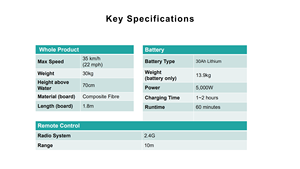 सबसे अच्छा इलेक्ट्रिक Hydrofoil सर्फ बोर्डों 3D नई डिजाइन सर्फिंग जेट बोर्ड बिजली जेट Foiler Surfboards - Product Image 6