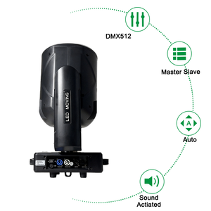 Nueva Luz de Escenario LED Móvil de 4x60W con Zoom, Wash y Beam, con Rueda <span class=keywords><strong>MY</strong></span>, Control de Píxeles Individual, <span class=keywords><strong>DMX</strong></span>, para DJ, Discoteca, Eventos y Fiestas - Product Image 4