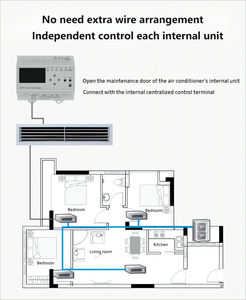 Controlador de <span class=keywords><strong>Aire</strong></span> <span class=keywords><strong>Acondicionado</strong></span> Central VRF (Tuya Wifi) jk-710-WB (2.4G WIFI) - Product Image 2