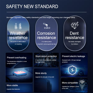 Caricatore EV da Parete <span class=keywords><strong>Tipo</strong></span> 2 con App e Lettore RFID, 22kW, 32A, Trifase, Montaggio a Pavimento - Product Image 3