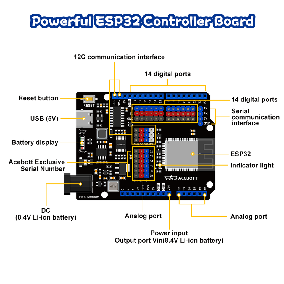 ACEBOTT OEM ODM Biped Robot Kit School Stem Education Project ...