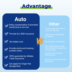 Servicios de Transporte Aéreo y Entrega Exprés Rápidos y Confiables de China para Paquetes Pequeños con Seguimiento en Tiempo Real UPS FEDEX DHL - Product Image 4