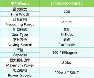Peanut, Raisin, Sesame Seed, Corn <strong>Kernel</strong> Packing Machine, 30g Three-Side Sealing Small-Weight Granular Packaging Equipment - Product Image 3