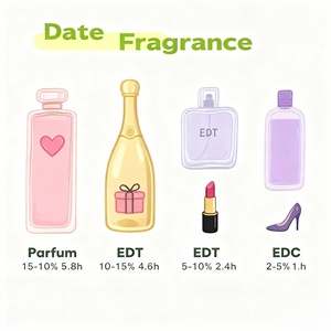 Moda femenina Uso diario Fragancia de viaje <span class=keywords><strong>Spray</strong></span> Aroma floral duradero en perfume de mujer en estilo niebla EE. UU. Stock - Product Image 5