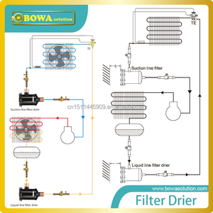 Filtre — coque de séchage démontable à 3 noyau, outil de protection du système penderie avec haute capacité de filtration pour réfrigération - Product Image 4