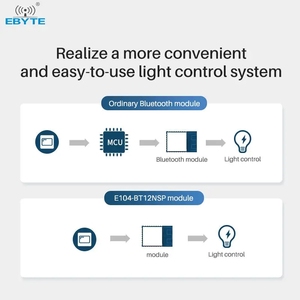 Ebyte ODM E104-BT12NSP 60m GFSK Modulation UART Communication Interface 10dBm SIG Ble Mesh Ad Hoc Wireless <b>Module</b> - Product Image 3