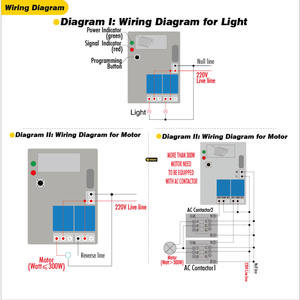 Fábrica al por mayor AC 12V interruptor de radiofrecuencia inteligente remoto blanco 2 canales relé de control remoto - Product Image 3