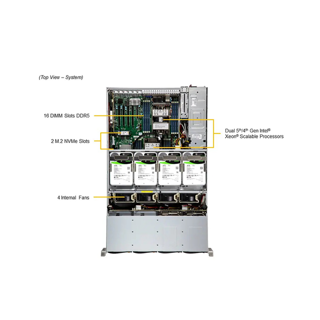 Supermicro SSG-621E-ACR16H Tower Dual Xeon 555MHz 4TB DDR5 16Bay SAS3 NVMe 10GbE 1600W Titanium Private Mold US Origin Stock