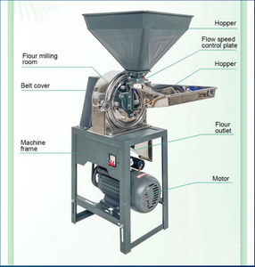 2024 Multifunctional Stainless Steel Wheat Disc <strong>Flour</strong> <strong>Mill</strong> 220V Motor Grinder Machine for Grain Spices Herbs for Home Use - Product Image 3