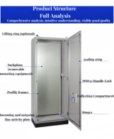 Armoire électrique Rittal IP54 Boîtier armoire électrique antidéflagrant et étanche
