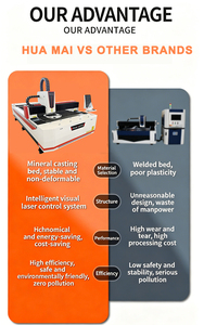 เครื่องตัดไฟเบอร์เลเซอร์ CNC สำหรับแผ่นเหล็กสแตนเลส ควบคุมอัจฉริยะความเร็วสูง จากประเทศจีน - Product Image 3