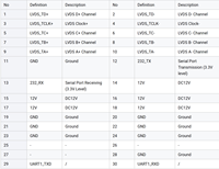 Módulo Convertidor de Señal de Video Industrial LVDS a CVBS, Salida Analógica BNC de 30 Pines FFC, UART 3.3V TTL Serial, Cámara de Seguridad HD PTZ