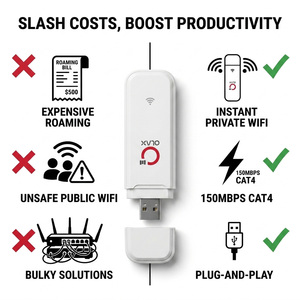 OLAX F8 ขายส่ง ดองเกิล USB WiFi 4G รองรับคลื่นความถี่ EU US ปลดล็อค 150Mbps LTE Cat4 ช่องใส่ซิม ราคาโรงงาน การ์ดเครือข่ายไร้สาย UFI - Product Image 6