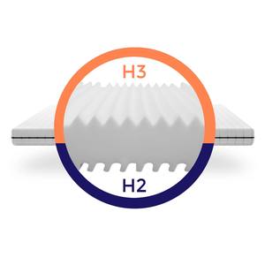Colchón largo individual de 7 zonas 120x200cm H2/H3 de doble cara para adolescentes en crecimiento y apoyo para adultos - Product Image 3