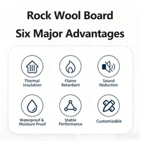Panel Dinding Isolasi Rock Wool A1 Berkualitas Tinggi 100kg M3 Tebal 50mm 100mm