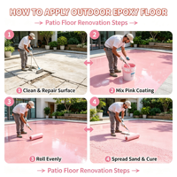 Revêtement de sol en résine époxy rose avec sable coloré, écologique, séchage rapide, imperméable, antidérapant, à appliquer par raclage pour béton intérieur/extérieur