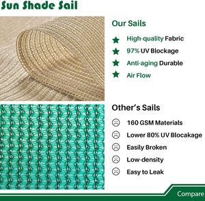 <span class=keywords><strong>Voiles</strong></span> d'ombrage rectangulaires personnalisées en tissu pour mobilier d'extérieur de jardin, patio et restaurant - Product Image 6