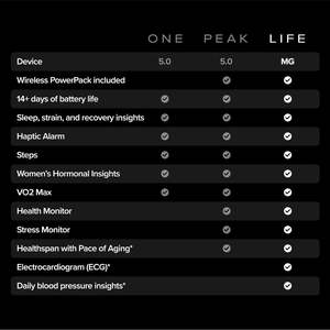 Abonnement de 2 mois, suivi de la santé et du fitness 24h/<span class=keywords><strong>24</strong></span> et 7j/7, coaching personnalisé, informations sur le <span class=keywords><strong>cycle</strong></span> <span class=keywords><strong>menstruel</strong></span>, autonomie de la batterie de plus de 14 <span class=keywords><strong>jours</strong></span> - Product Image 3