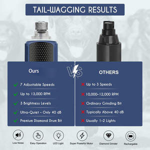 Tagliacapelli Elettrico Silenzioso per Unghie di Cani a 7 Velocità, 800mAh, per <span class=keywords><strong>la</strong></span> Toelettatura delle Zampe degli Animali Domestici - Novità 2025 - Product Image 6