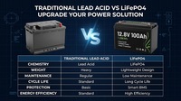 Batterie LiFePO4 OEM personnalisée 12V 100Ah à décharge profonde, 4000+ cycles, étanche, pour camping-car, remplacement de batterie au plomb-acide